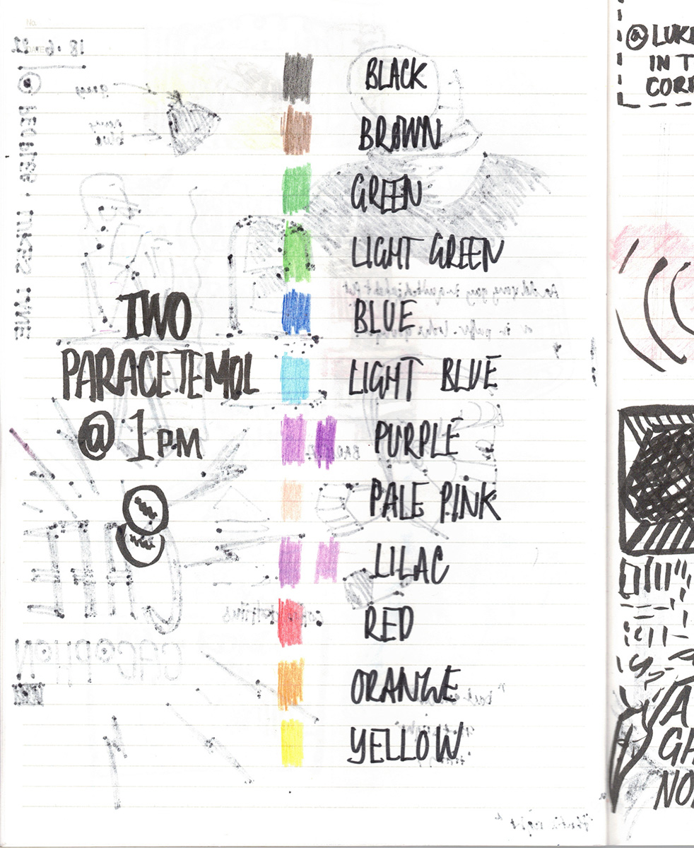 Drawings of two paracetamol and a list of colours. 